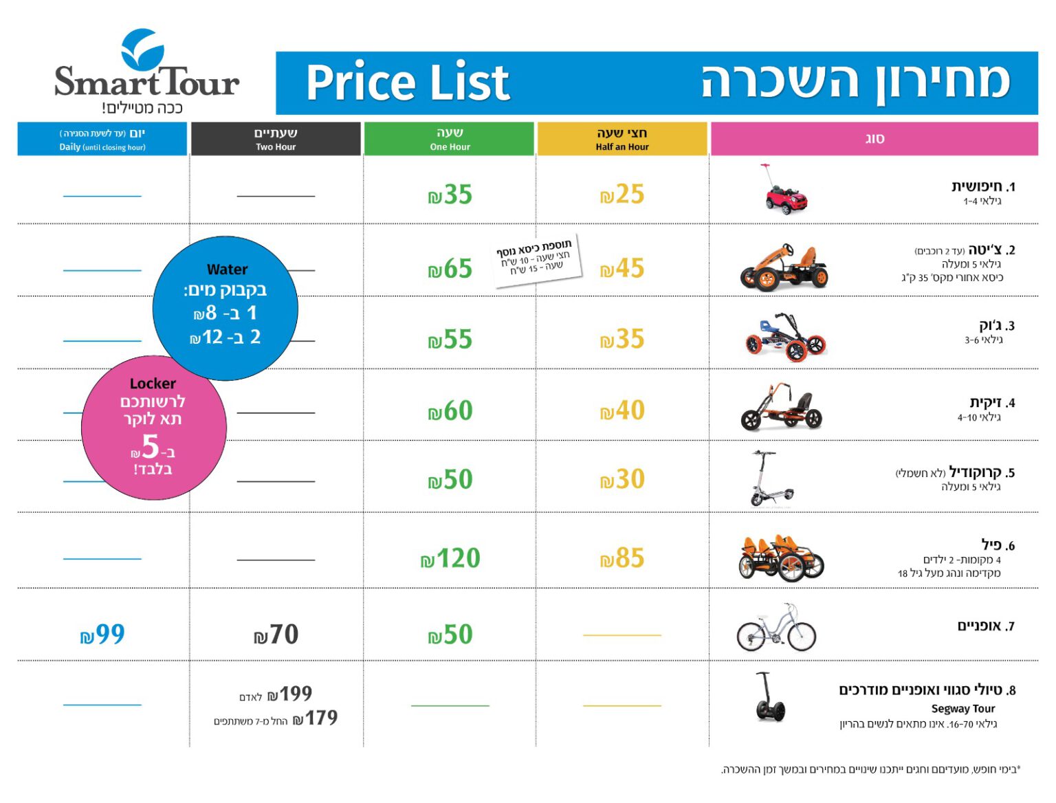 bike rental cost per day