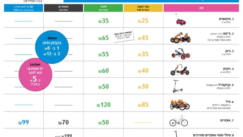 Smart Tour Bike Prices 2021 Smart Tour Bike Prices 2021